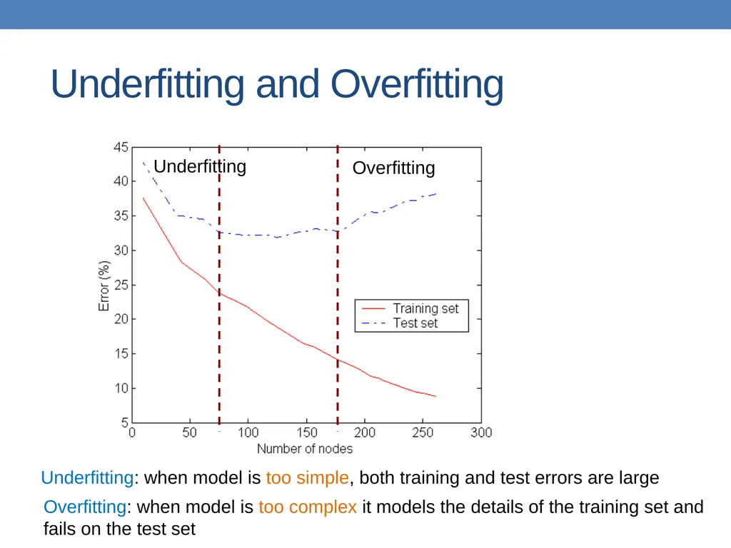 DATA MINING LECTURE 10 Classification Basic - slide 56 of 87