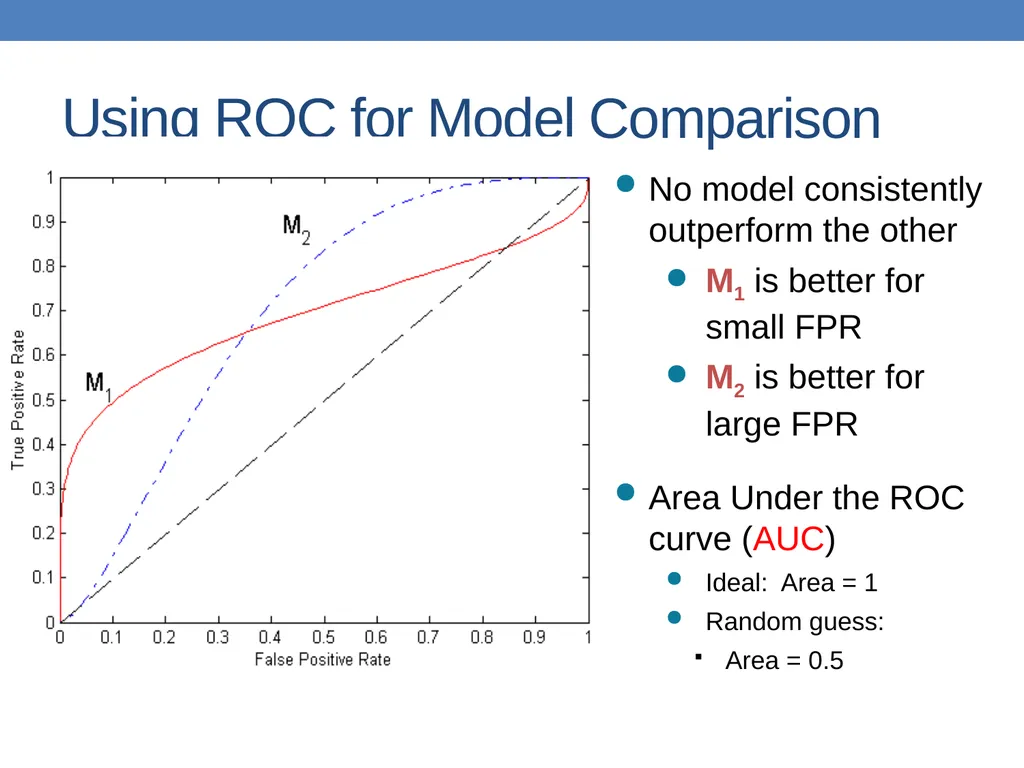 DATA MINING LECTURE 10 Classification Basic - slide 86 of 87