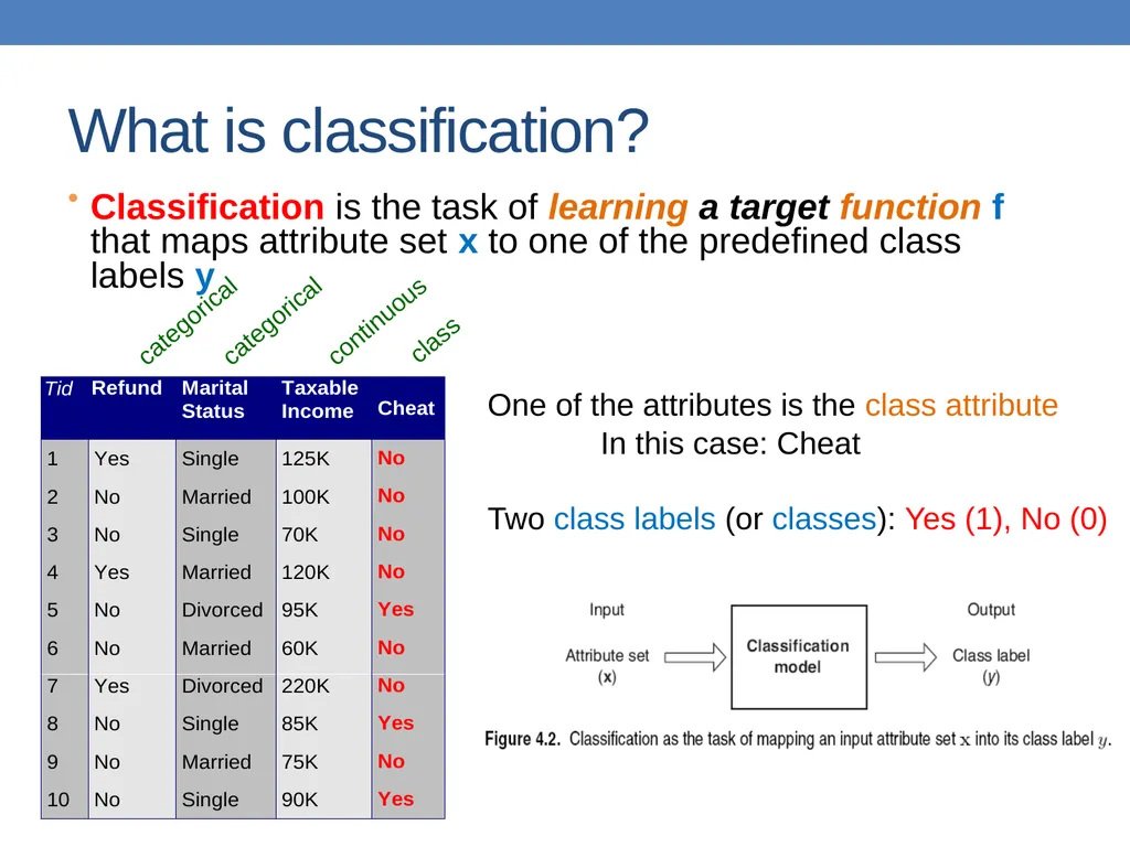 DATA MINING LECTURE 10 Classification Basic - slide 3 of 87