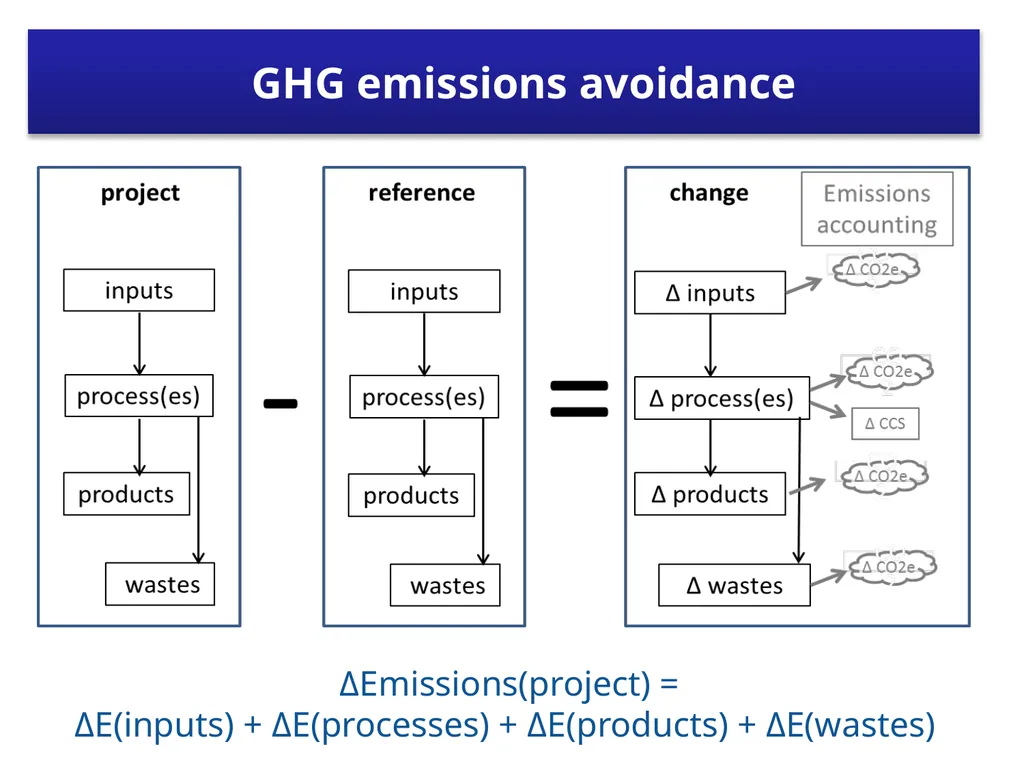 Innovation Fund Deep dive workshop Project - slide 11 of 23