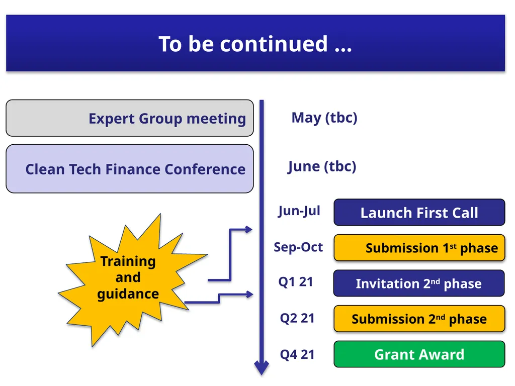 Innovation Fund Deep dive workshop Project - slide 22 of 23