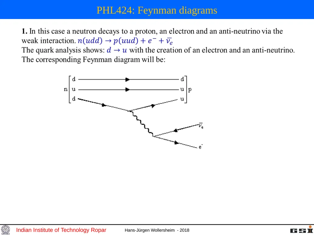 PHL424: Feynman diagrams PHL424: Feynman diagrams - slide 1 of 14
