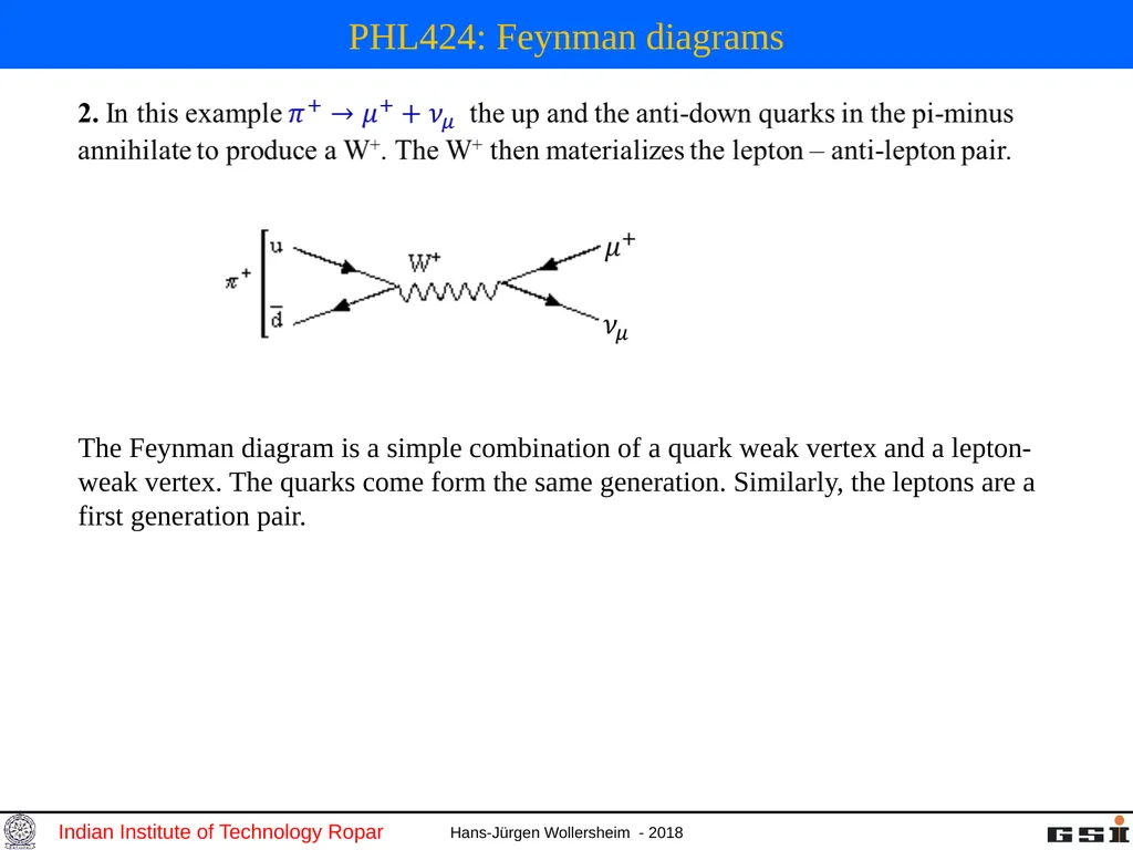 PHL424: Feynman diagrams PHL424: Feynman diagrams - slide 2 of 14