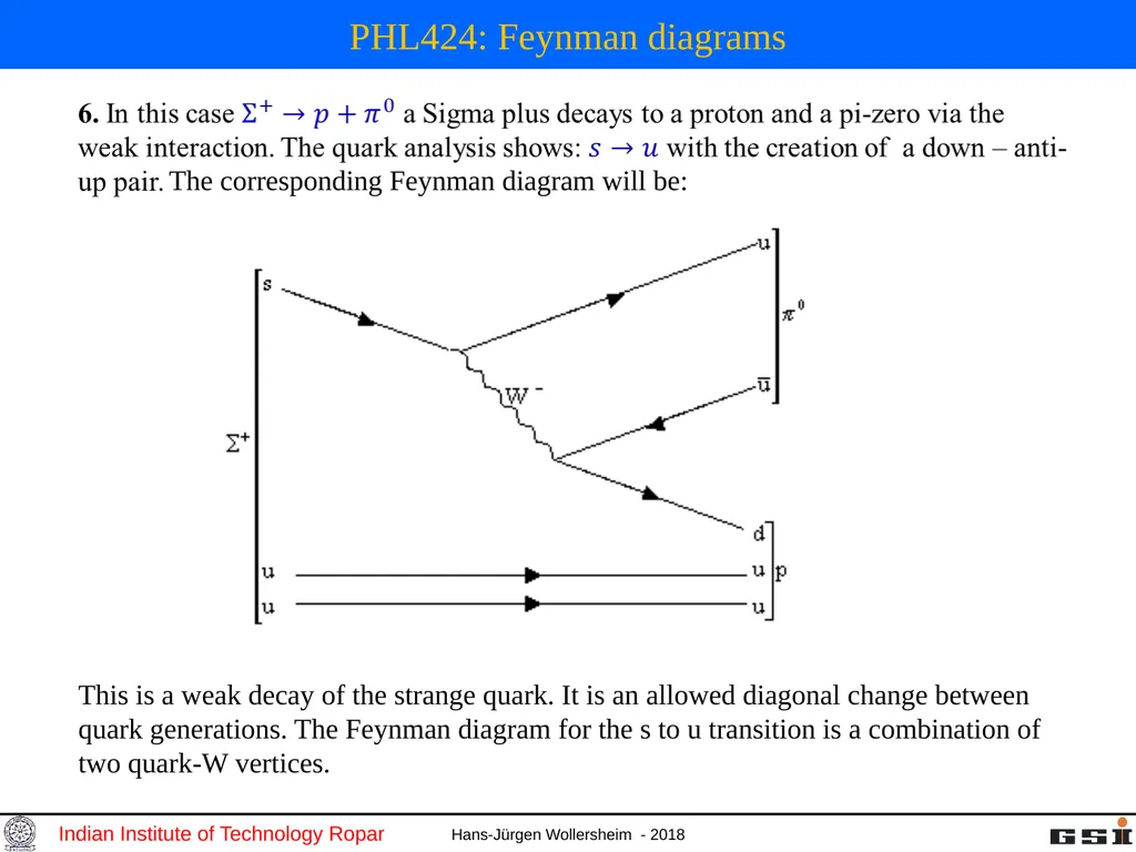 PHL424: Feynman diagrams PHL424: Feynman diagrams - slide 6 of 14