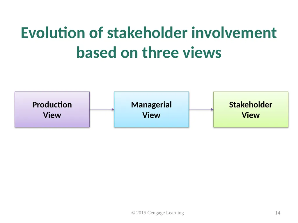 Key Topics Ch 3 & 4 © 2015 Cengage Learning - slide 14 of 35