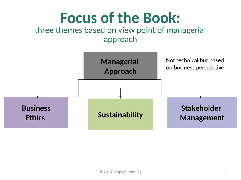 Key Topics Ch 3 & 4 © 2015 Cengage Learning - slide 3 of 35