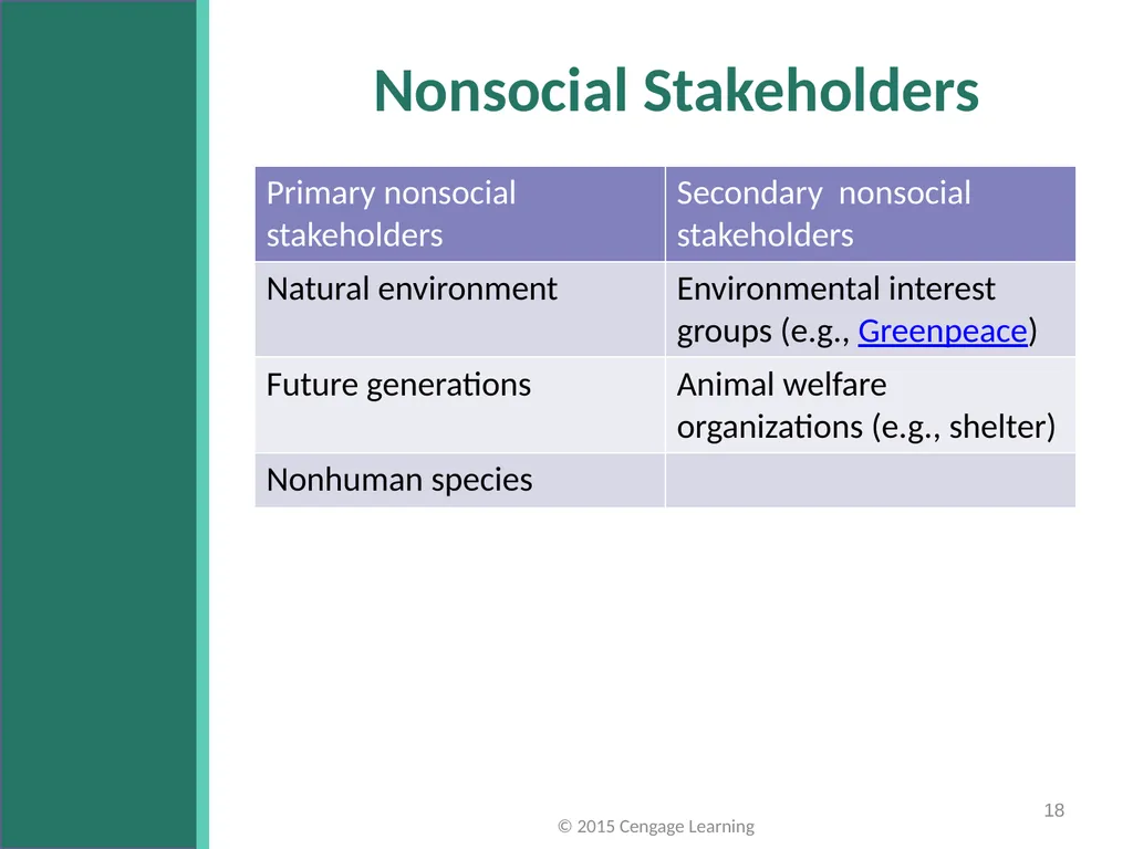 Key Topics Ch 3 & 4 © 2015 Cengage Learning - slide 18 of 35