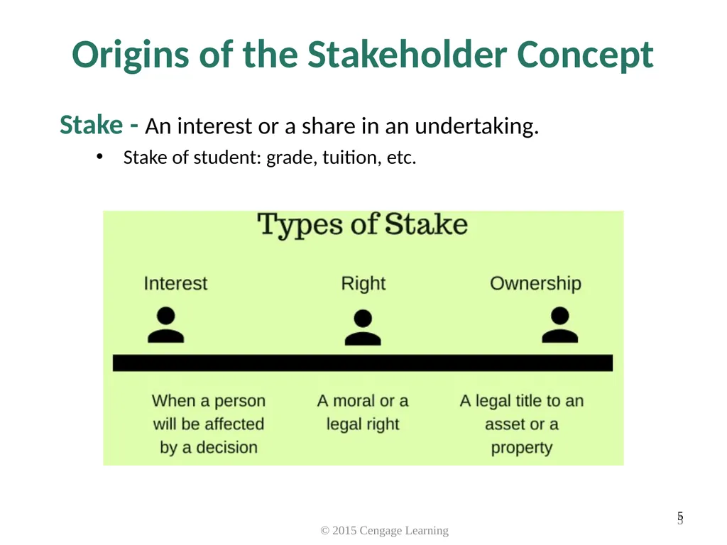 Key Topics Ch 3 & 4 © 2015 Cengage Learning - slide 5 of 35