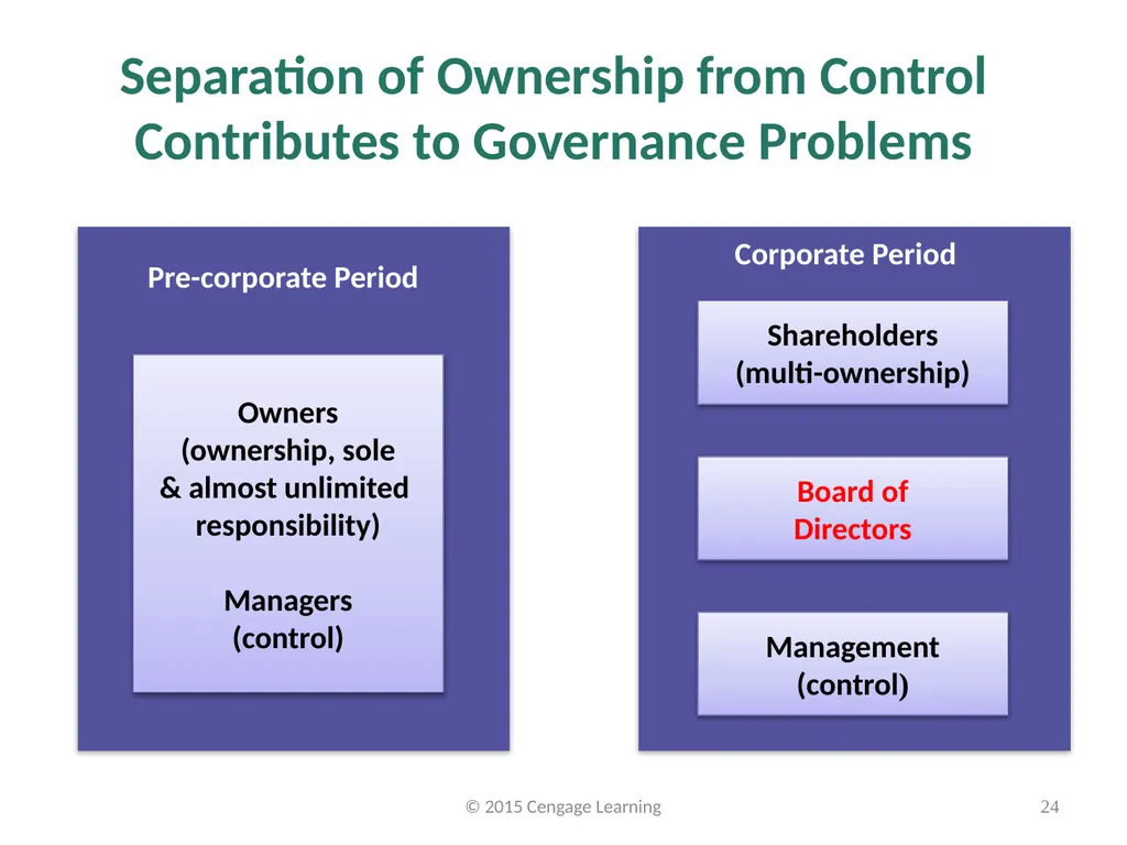 Key Topics Ch 3 & 4 © 2015 Cengage Learning - slide 24 of 35