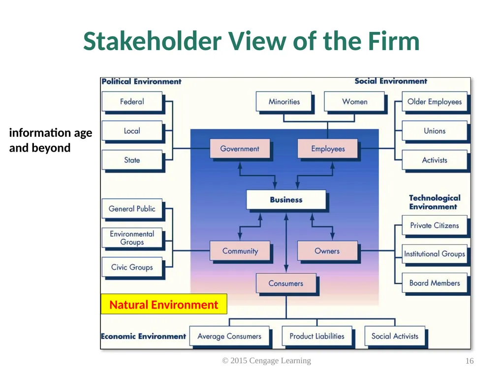 Key Topics Ch 3 & 4 © 2015 Cengage Learning - slide 16 of 35