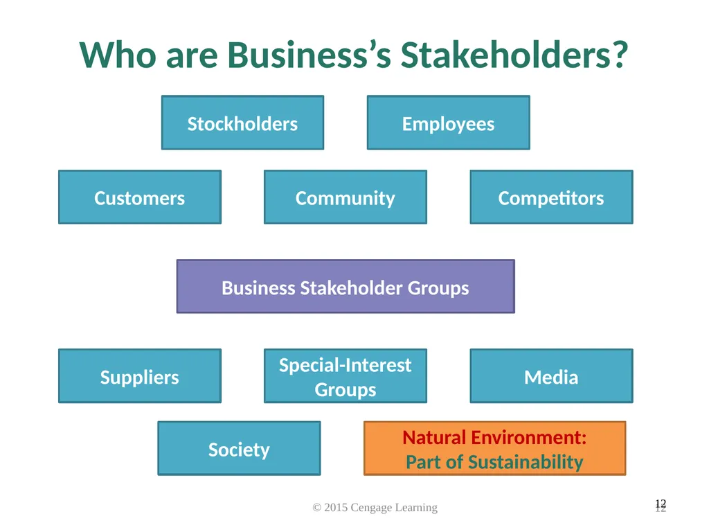 Key Topics Ch 3 & 4 © 2015 Cengage Learning - slide 12 of 35