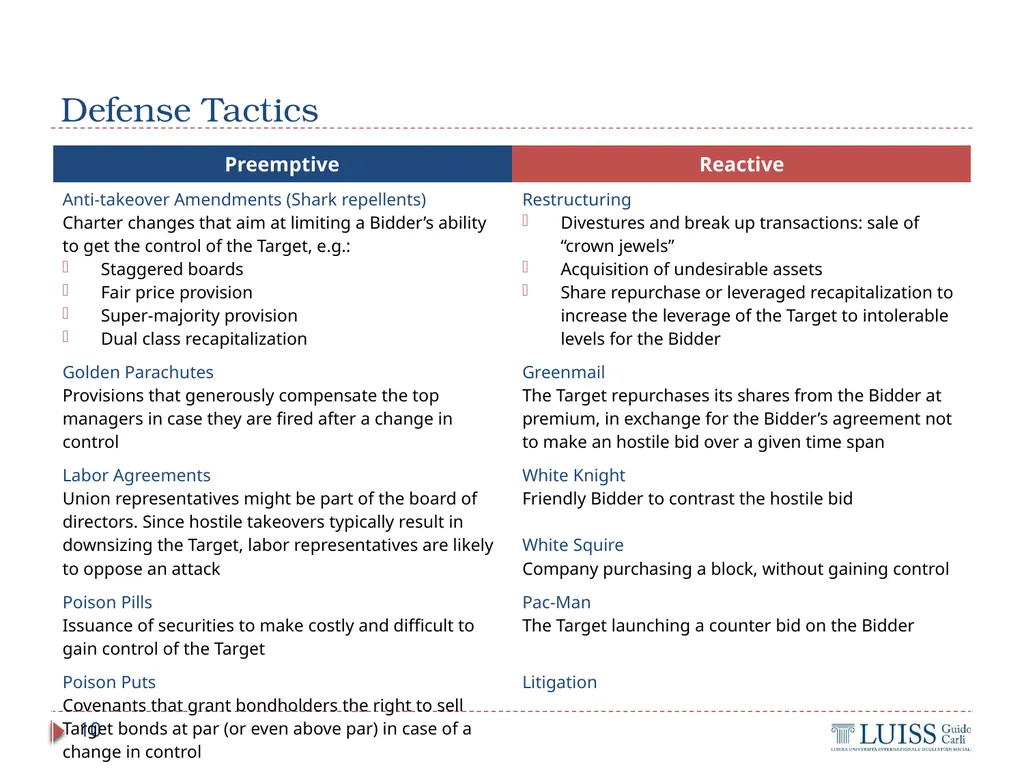 M&A and Investment Banking Lecture 4.1 – M&A - slide 10 of 33