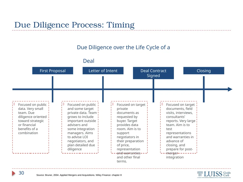 M&A and Investment Banking Lecture 4.1 – M&A - slide 30 of 33