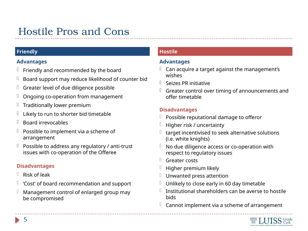 M&A and Investment Banking Lecture 4.1 – M&A - slide 5 of 33
