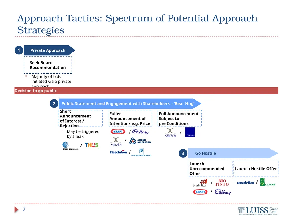 M&A and Investment Banking Lecture 4.1 – M&A - slide 7 of 33