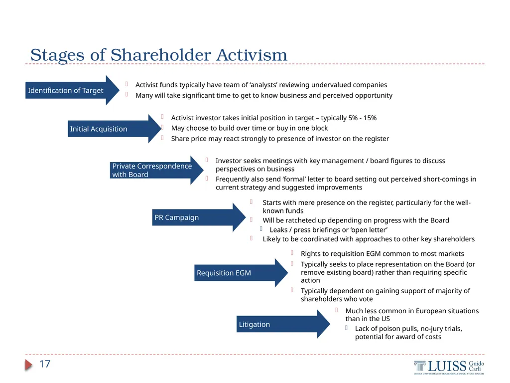 M&A and Investment Banking Lecture 4.1 – M&A - slide 17 of 33