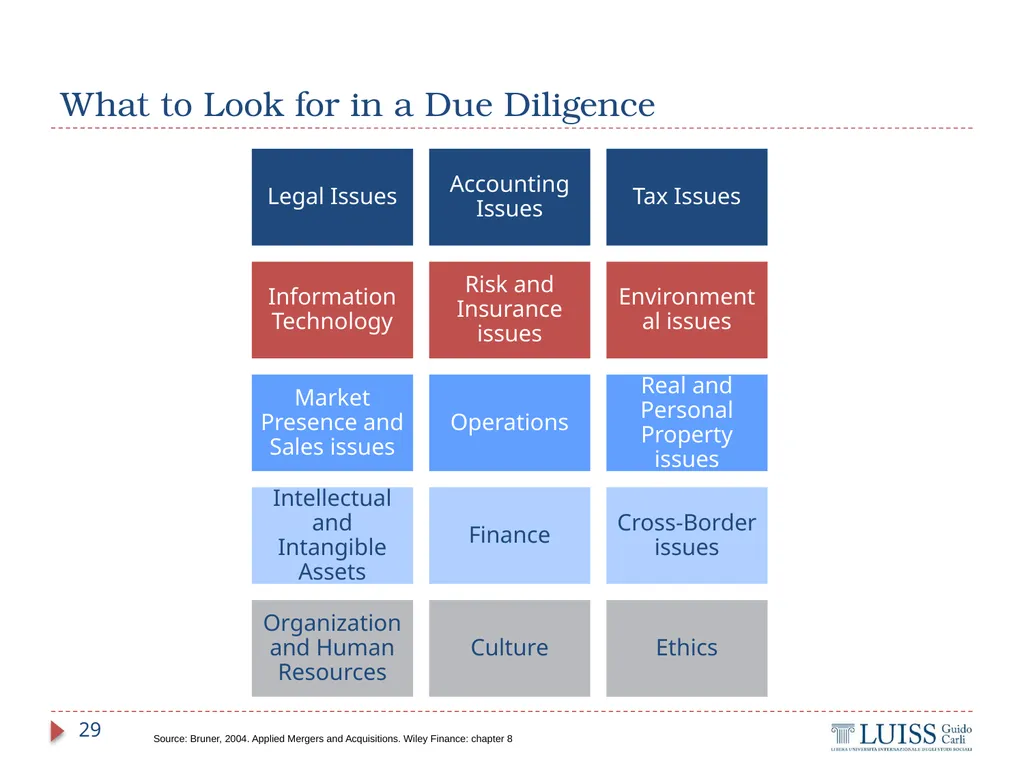 M&A and Investment Banking Lecture 4.1 – M&A - slide 29 of 33