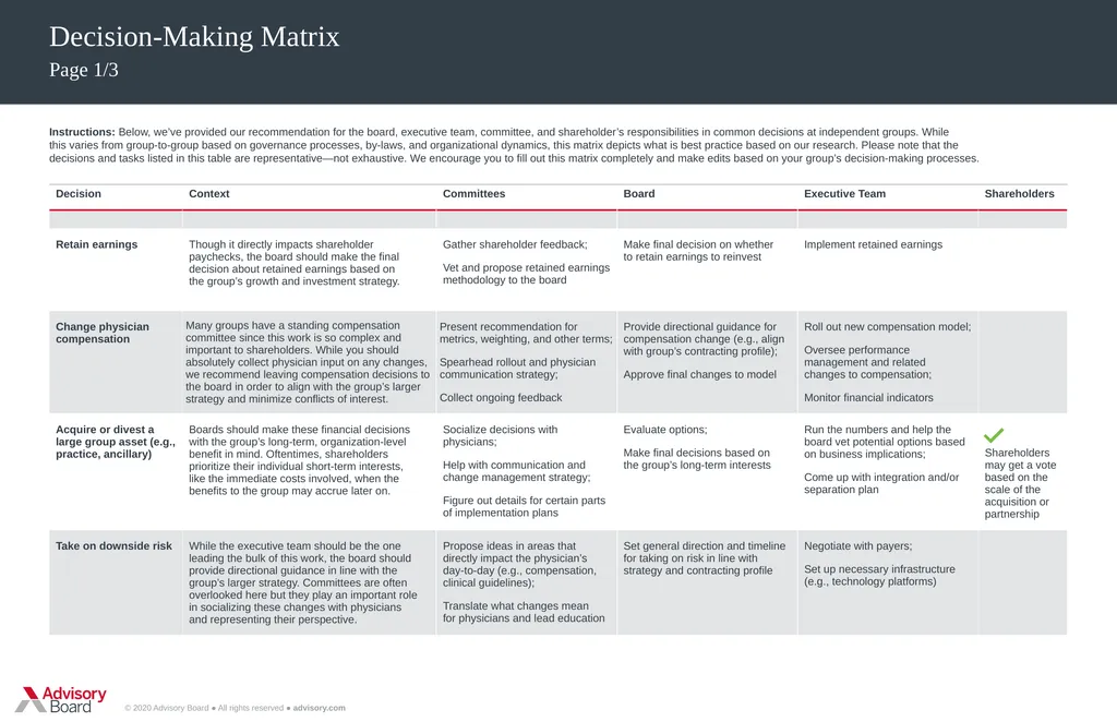 Decision-Making Matrix © 2020 Advisory Board ● All - slide 2 of 4