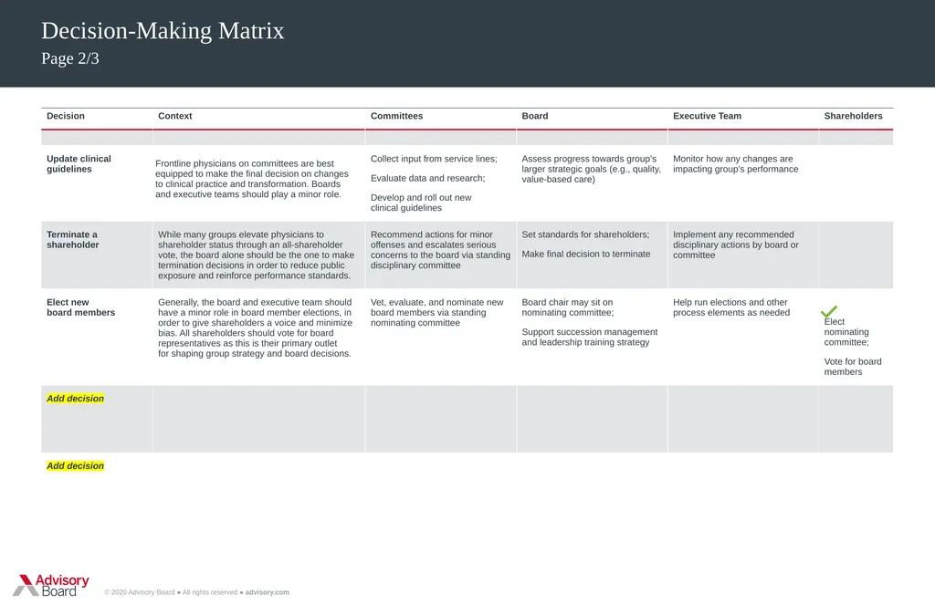 Decision-Making Matrix © 2020 Advisory Board ● All - slide 3 of 4
