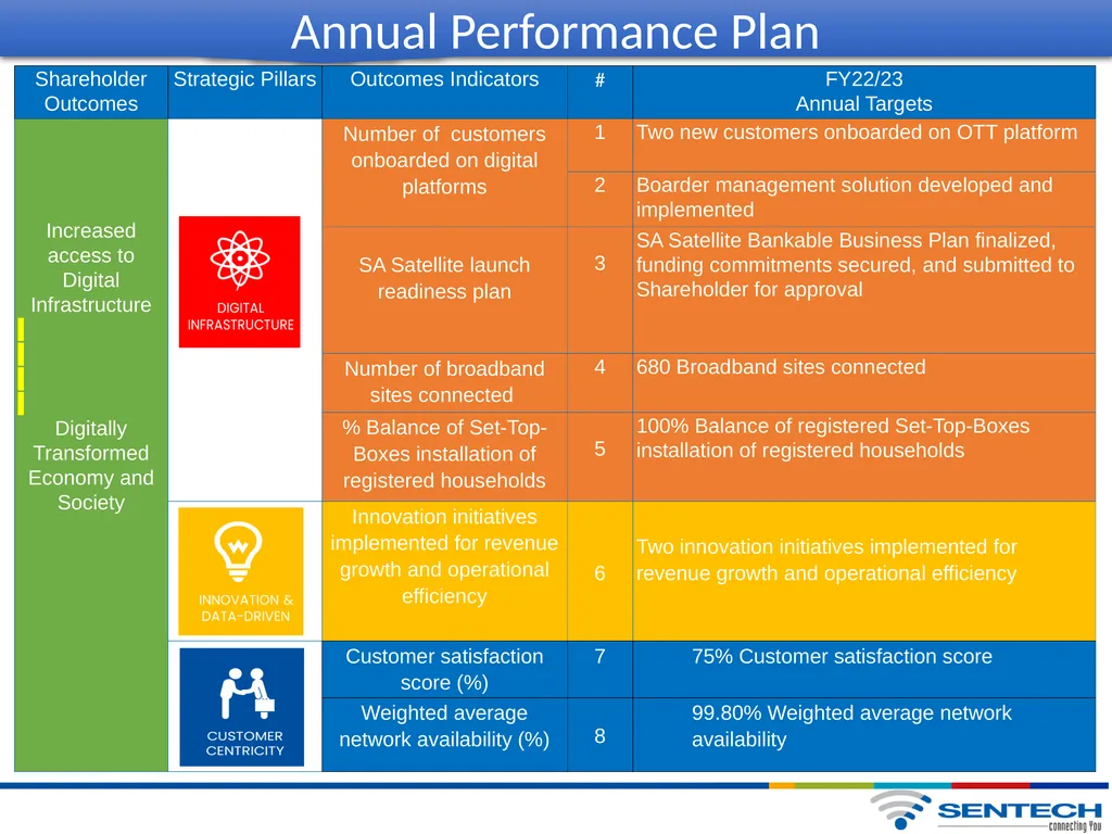 DCDT Alignment Workshop 17 March 2022 Annual - slide 9 of 14