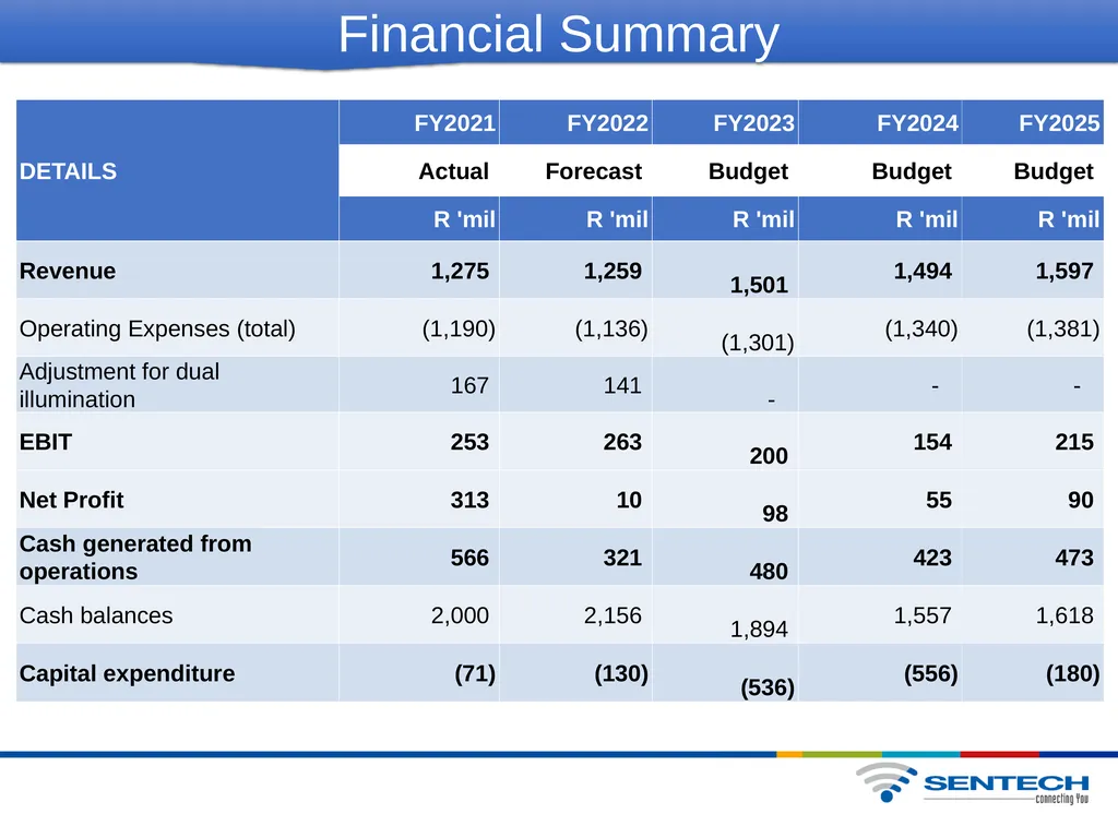DCDT Alignment Workshop 17 March 2022 Annual - slide 12 of 14