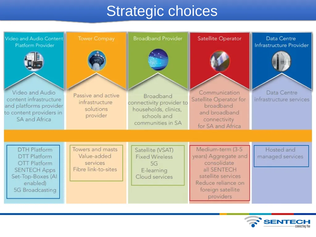 DCDT Alignment Workshop 17 March 2022 Annual - slide 7 of 14