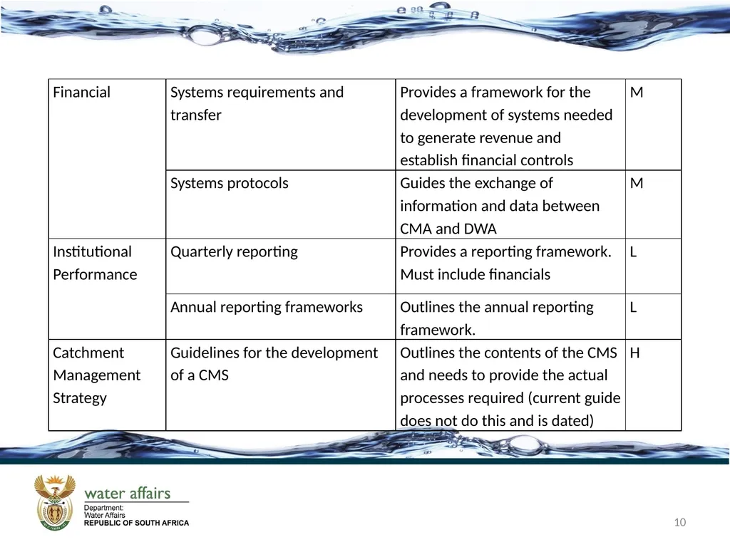 PROGRESS IN THE ESTABLISHMENT OF CMAS 3rd National - slide 10 of 15