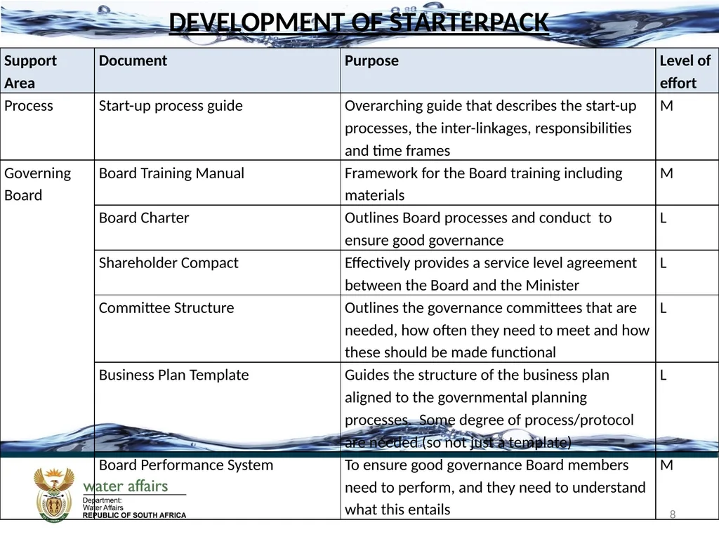 PROGRESS IN THE ESTABLISHMENT OF CMAS 3rd National - slide 8 of 15