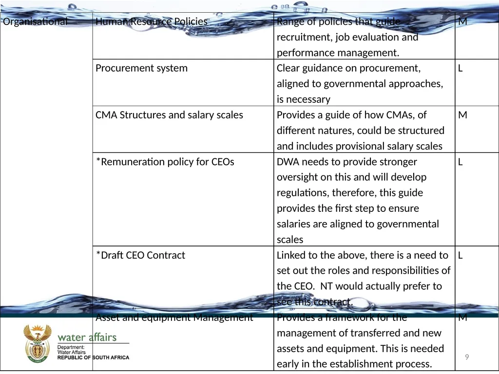 PROGRESS IN THE ESTABLISHMENT OF CMAS 3rd National - slide 9 of 15