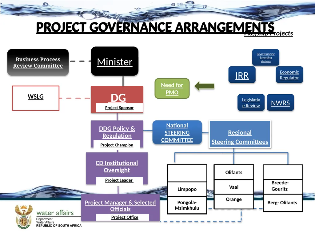PROGRESS IN THE ESTABLISHMENT OF CMAS 3rd National - slide 6 of 15