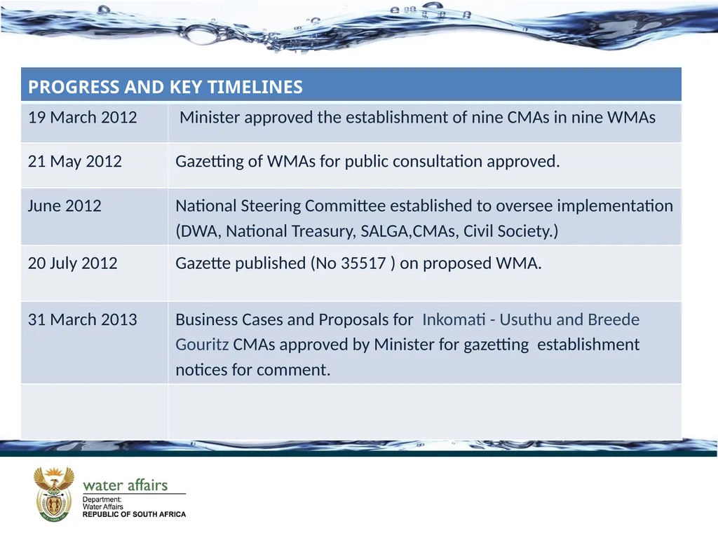 PROGRESS IN THE ESTABLISHMENT OF CMAS 3rd National - slide 2 of 15