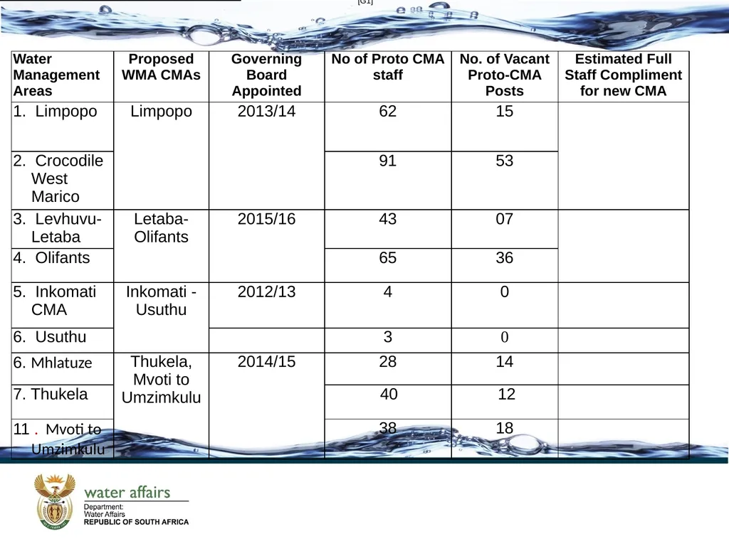 PROGRESS IN THE ESTABLISHMENT OF CMAS 3rd National - slide 12 of 15