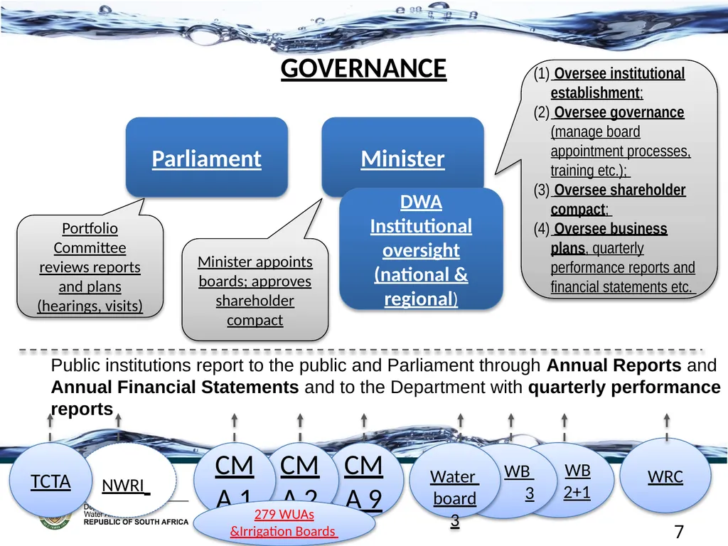 PROGRESS IN THE ESTABLISHMENT OF CMAS 3rd National - slide 7 of 15