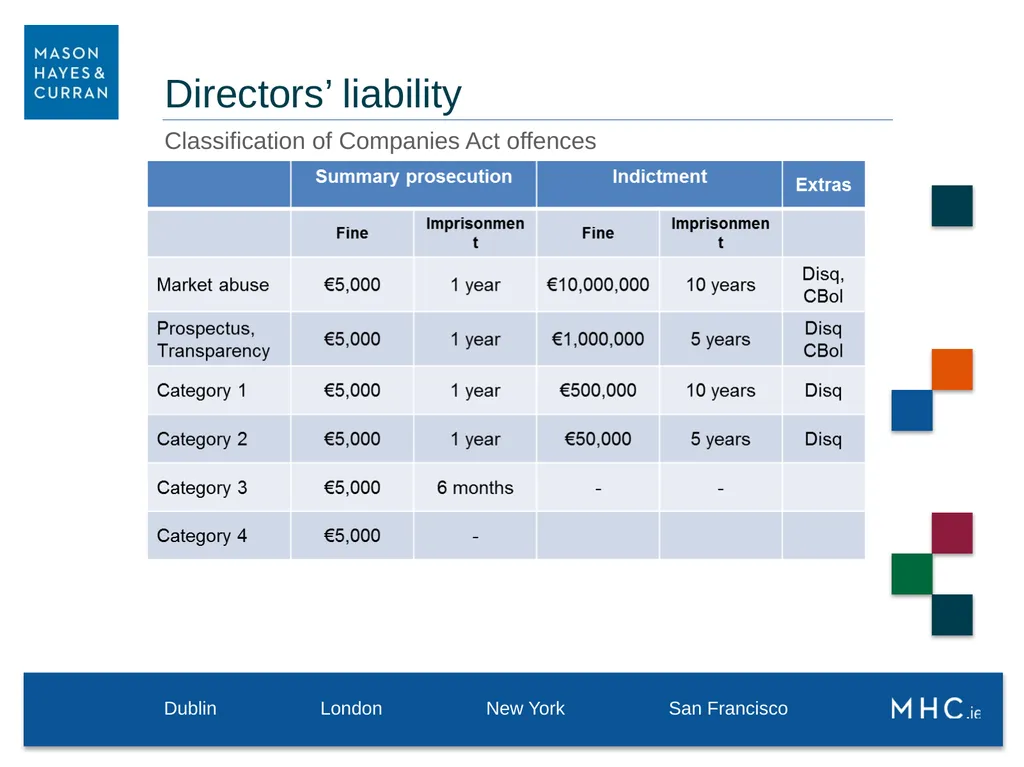 9 May 2019 Directors’ Duties Directors are - slide 18 of 31