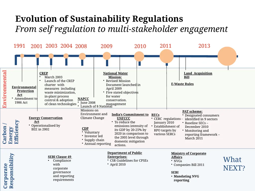 NVGs: Contextualising Responsible Business - slide 8 of 26