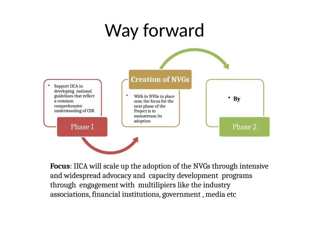 NVGs: Contextualising Responsible Business - slide 24 of 26