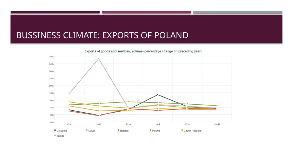 Business establishment BUSINESS IN poland Project - slide 12 of 21