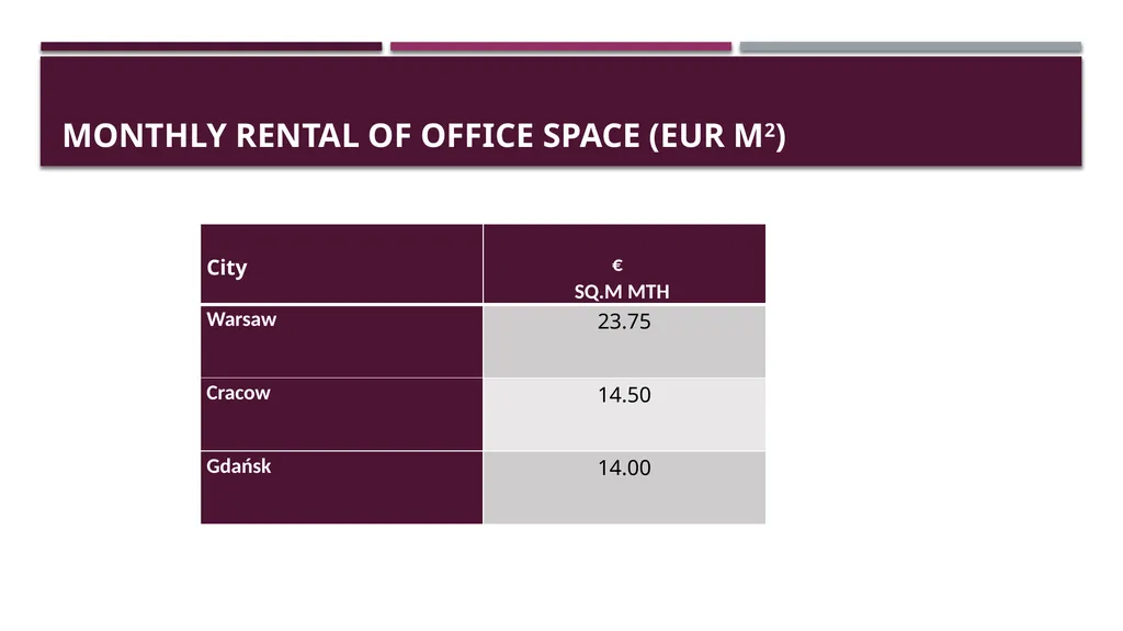 Business establishment BUSINESS IN poland Project - slide 17 of 21