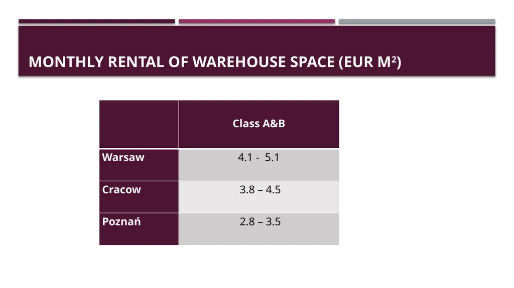 Business establishment BUSINESS IN poland Project - slide 18 of 21