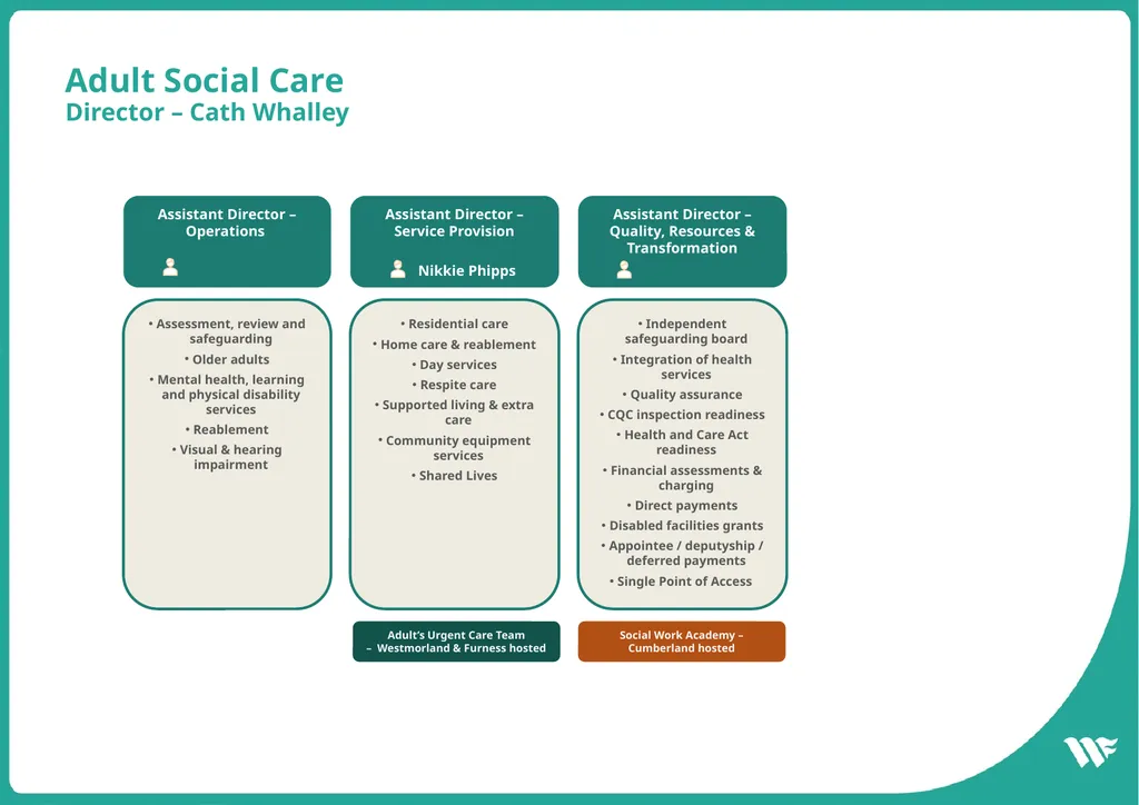 Chief Executive Sam Plum Assistant Chief Executive - slide 7 of 9
