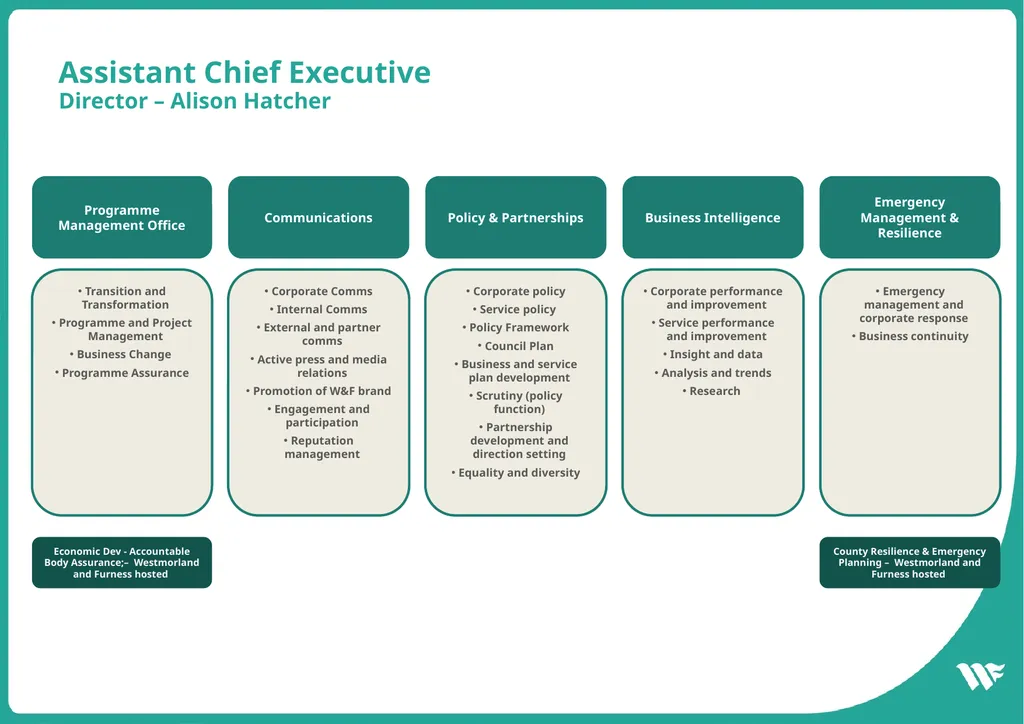 Chief Executive Sam Plum Assistant Chief Executive - slide 2 of 9