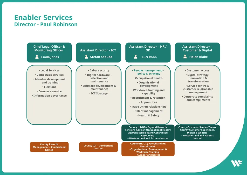 Chief Executive Sam Plum Assistant Chief Executive - slide 3 of 9