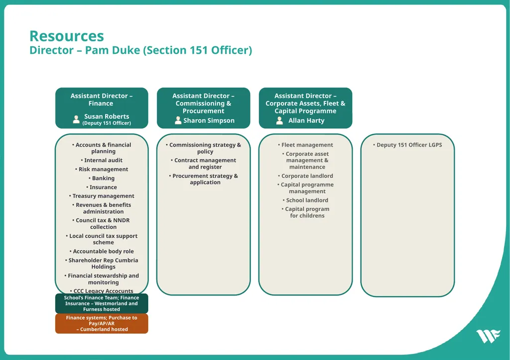 Chief Executive Sam Plum Assistant Chief Executive - slide 4 of 9