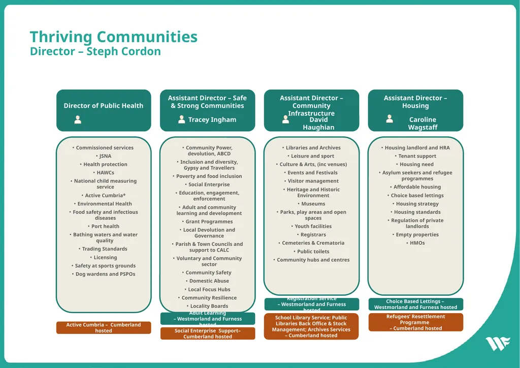Chief Executive Sam Plum Assistant Chief Executive - slide 6 of 9