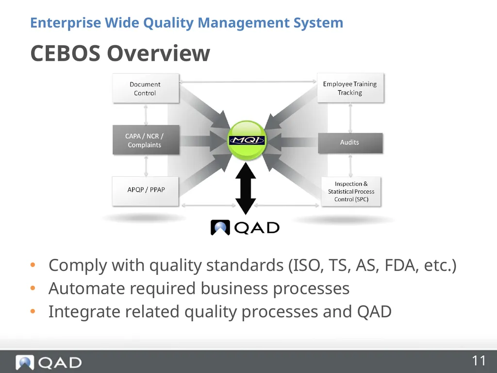 Enterprise Wide Quality Management Made Easy Riya - slide 11 of 27