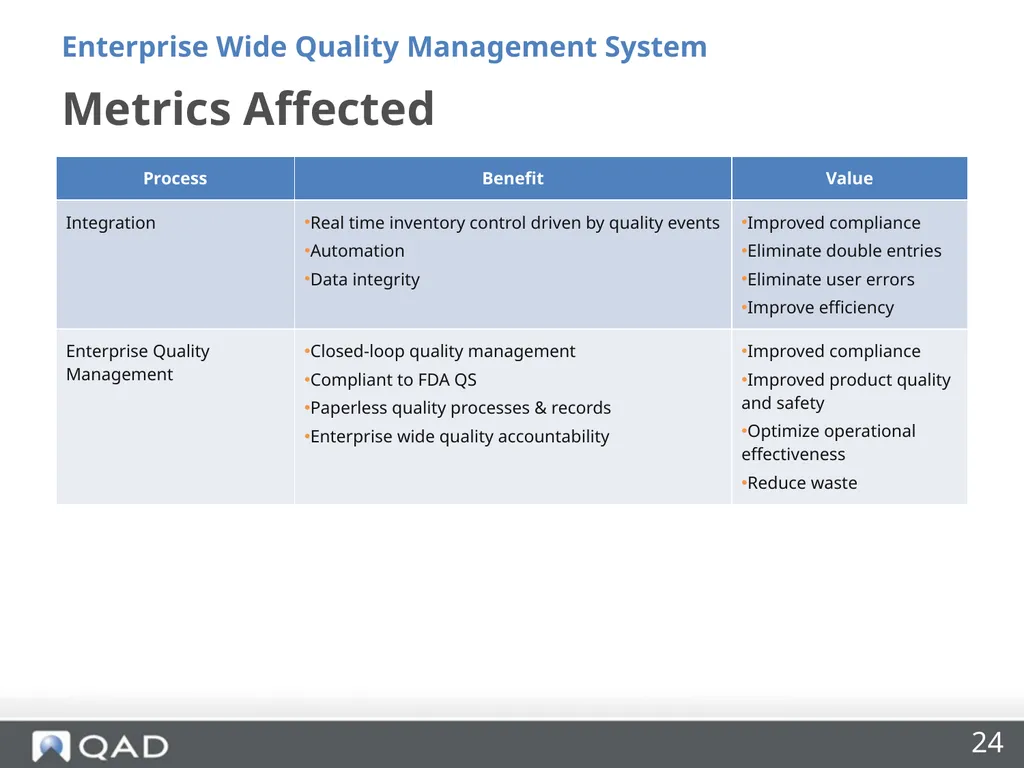 Enterprise Wide Quality Management Made Easy Riya - slide 24 of 27