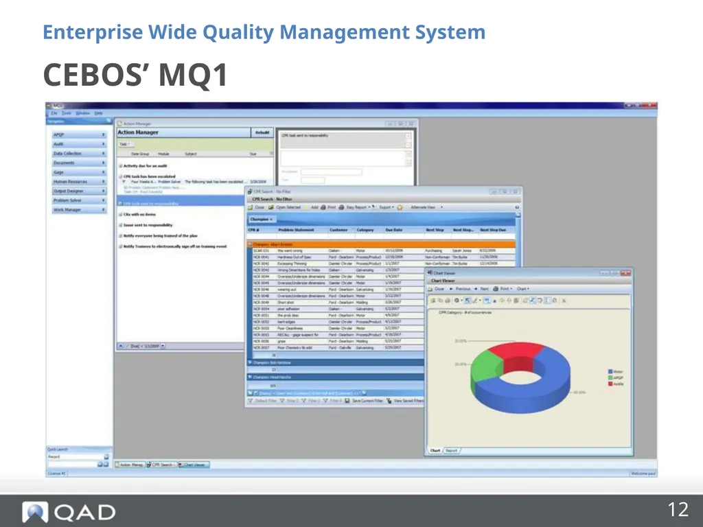 Enterprise Wide Quality Management Made Easy Riya - slide 12 of 27