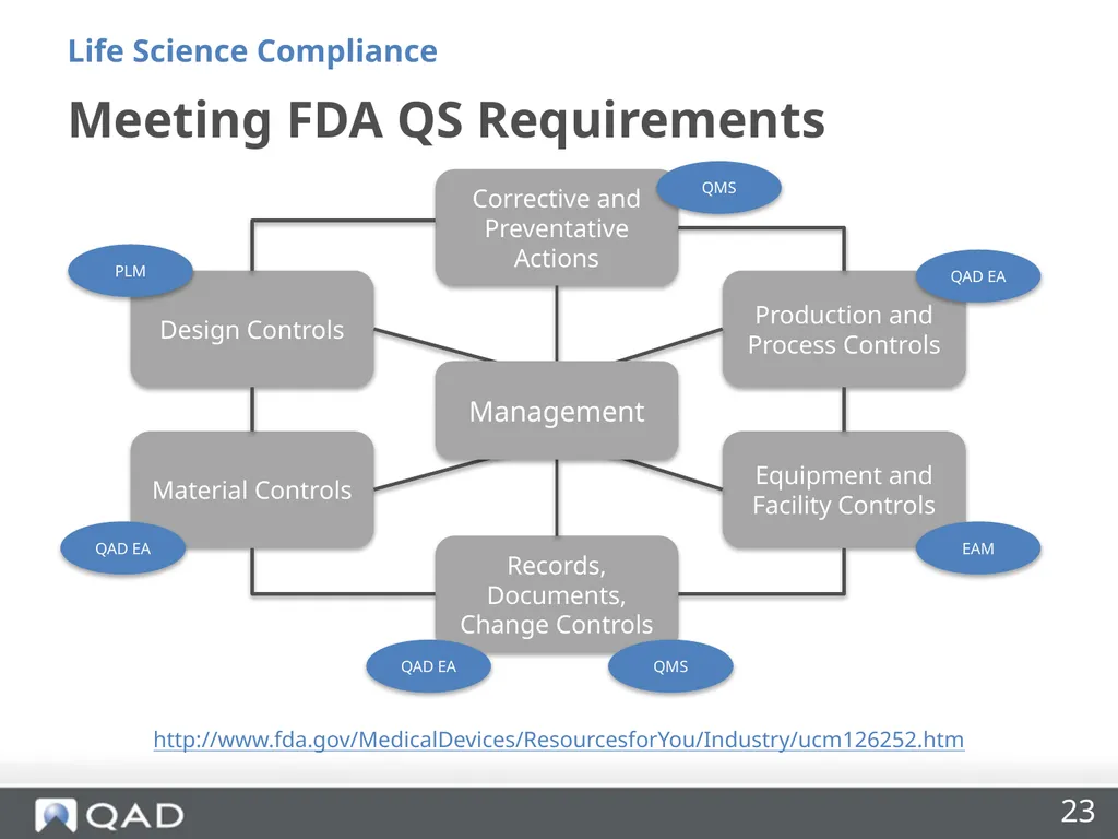 Enterprise Wide Quality Management Made Easy Riya - slide 23 of 27