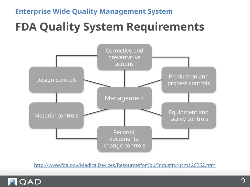 Enterprise Wide Quality Management Made Easy Riya - slide 9 of 27