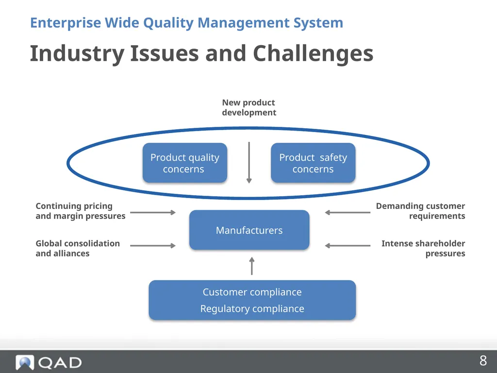 Enterprise Wide Quality Management Made Easy Riya - slide 8 of 27